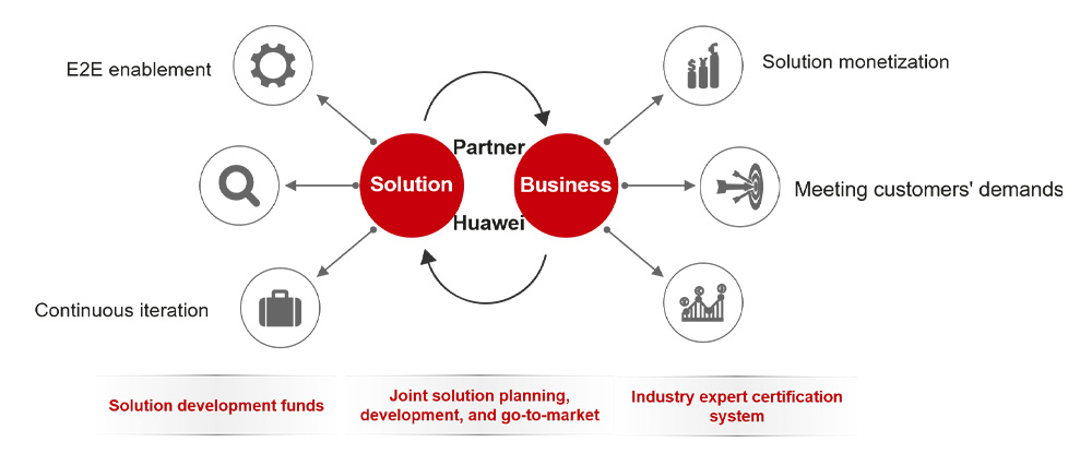 IDC MarketScape: Huawei takes the lead in China's intelligent campus solution market
